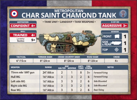 Metropolitan: Char Saint Chamond Tank